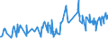 KN 52063400 /Exporte /Einheit = Preise (Euro/Tonne) /Partnerland: Portugal /Meldeland: Eur27_2020 /52063400:Garne, Gezwirnt, aus überwiegend, Jedoch < 85 ght Ungekämmten Baumwollfasern und mit Einem Titer der Einfachen Garne von 125 Dtex bis < 192,31 `> nm 52 bis nm 80 der Einfachen Garne` (Ausg. Nähgarne Sowie Garne in Aufmachungen für den Einzelverkauf)