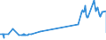 KN 52063400 /Exporte /Einheit = Preise (Euro/Tonne) /Partnerland: Belgien /Meldeland: Eur27_2020 /52063400:Garne, Gezwirnt, aus überwiegend, Jedoch < 85 ght Ungekämmten Baumwollfasern und mit Einem Titer der Einfachen Garne von 125 Dtex bis < 192,31 `> nm 52 bis nm 80 der Einfachen Garne` (Ausg. Nähgarne Sowie Garne in Aufmachungen für den Einzelverkauf)