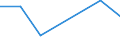 KN 52063400 /Exporte /Einheit = Preise (Euro/Tonne) /Partnerland: Schweiz /Meldeland: Eur27 /52063400:Garne, Gezwirnt, aus überwiegend, Jedoch < 85 ght Ungekämmten Baumwollfasern und mit Einem Titer der Einfachen Garne von 125 Dtex bis < 192,31 `> nm 52 bis nm 80 der Einfachen Garne` (Ausg. Nähgarne Sowie Garne in Aufmachungen für den Einzelverkauf)