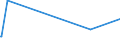 KN 52063400 /Exporte /Einheit = Preise (Euro/Tonne) /Partnerland: Schweiz /Meldeland: Eur15 /52063400:Garne, Gezwirnt, aus überwiegend, Jedoch < 85 ght Ungekämmten Baumwollfasern und mit Einem Titer der Einfachen Garne von 125 Dtex bis < 192,31 `> nm 52 bis nm 80 der Einfachen Garne` (Ausg. Nähgarne Sowie Garne in Aufmachungen für den Einzelverkauf)