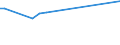 KN 52063400 /Exporte /Einheit = Preise (Euro/Tonne) /Partnerland: Slowakei /Meldeland: Eur27 /52063400:Garne, Gezwirnt, aus überwiegend, Jedoch < 85 ght Ungekämmten Baumwollfasern und mit Einem Titer der Einfachen Garne von 125 Dtex bis < 192,31 `> nm 52 bis nm 80 der Einfachen Garne` (Ausg. Nähgarne Sowie Garne in Aufmachungen für den Einzelverkauf)