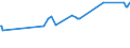 KN 52063400 /Exporte /Einheit = Preise (Euro/Tonne) /Partnerland: Bulgarien /Meldeland: Eur27_2020 /52063400:Garne, Gezwirnt, aus überwiegend, Jedoch < 85 ght Ungekämmten Baumwollfasern und mit Einem Titer der Einfachen Garne von 125 Dtex bis < 192,31 `> nm 52 bis nm 80 der Einfachen Garne` (Ausg. Nähgarne Sowie Garne in Aufmachungen für den Einzelverkauf)