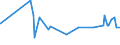 KN 52063400 /Exporte /Einheit = Preise (Euro/Tonne) /Partnerland: China /Meldeland: Eur27_2020 /52063400:Garne, Gezwirnt, aus überwiegend, Jedoch < 85 ght Ungekämmten Baumwollfasern und mit Einem Titer der Einfachen Garne von 125 Dtex bis < 192,31 `> nm 52 bis nm 80 der Einfachen Garne` (Ausg. Nähgarne Sowie Garne in Aufmachungen für den Einzelverkauf)