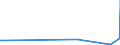 KN 52063400 /Exporte /Einheit = Mengen in Tonnen /Partnerland: Italien /Meldeland: Eur15 /52063400:Garne, Gezwirnt, aus überwiegend, Jedoch < 85 ght Ungekämmten Baumwollfasern und mit Einem Titer der Einfachen Garne von 125 Dtex bis < 192,31 `> nm 52 bis nm 80 der Einfachen Garne` (Ausg. Nähgarne Sowie Garne in Aufmachungen für den Einzelverkauf)