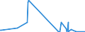 KN 52063400 /Exporte /Einheit = Mengen in Tonnen /Partnerland: Ver.koenigreich /Meldeland: Europäische Union /52063400:Garne, Gezwirnt, aus überwiegend, Jedoch < 85 ght Ungekämmten Baumwollfasern und mit Einem Titer der Einfachen Garne von 125 Dtex bis < 192,31 `> nm 52 bis nm 80 der Einfachen Garne` (Ausg. Nähgarne Sowie Garne in Aufmachungen für den Einzelverkauf)