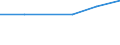 KN 52063400 /Exporte /Einheit = Mengen in Tonnen /Partnerland: Finnland /Meldeland: Eur27 /52063400:Garne, Gezwirnt, aus überwiegend, Jedoch < 85 ght Ungekämmten Baumwollfasern und mit Einem Titer der Einfachen Garne von 125 Dtex bis < 192,31 `> nm 52 bis nm 80 der Einfachen Garne` (Ausg. Nähgarne Sowie Garne in Aufmachungen für den Einzelverkauf)