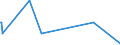 KN 52063400 /Exporte /Einheit = Mengen in Tonnen /Partnerland: Oesterreich /Meldeland: Europäische Union /52063400:Garne, Gezwirnt, aus überwiegend, Jedoch < 85 ght Ungekämmten Baumwollfasern und mit Einem Titer der Einfachen Garne von 125 Dtex bis < 192,31 `> nm 52 bis nm 80 der Einfachen Garne` (Ausg. Nähgarne Sowie Garne in Aufmachungen für den Einzelverkauf)