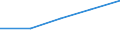 KN 52063400 /Exporte /Einheit = Mengen in Tonnen /Partnerland: Jugoslawien /Meldeland: Eur27 /52063400:Garne, Gezwirnt, aus überwiegend, Jedoch < 85 ght Ungekämmten Baumwollfasern und mit Einem Titer der Einfachen Garne von 125 Dtex bis < 192,31 `> nm 52 bis nm 80 der Einfachen Garne` (Ausg. Nähgarne Sowie Garne in Aufmachungen für den Einzelverkauf)