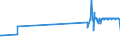 KN 52063500 /Exporte /Einheit = Preise (Euro/Tonne) /Partnerland: Belgien /Meldeland: Eur27_2020 /52063500:Garne, Gezwirnt, aus überwiegend, Jedoch < 85 ght Ungekämmten Baumwollfasern und mit Einem Titer der Einfachen Garne von < 125 Dtex `> nm 80 der Einfachen Garne` (Ausg. Nähgarne Sowie Garne in Aufmachungen für den Einzelverkauf)