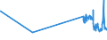 KN 52063500 /Exporte /Einheit = Preise (Euro/Tonne) /Partnerland: Norwegen /Meldeland: Eur27_2020 /52063500:Garne, Gezwirnt, aus überwiegend, Jedoch < 85 ght Ungekämmten Baumwollfasern und mit Einem Titer der Einfachen Garne von < 125 Dtex `> nm 80 der Einfachen Garne` (Ausg. Nähgarne Sowie Garne in Aufmachungen für den Einzelverkauf)