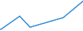 KN 52063500 /Exporte /Einheit = Preise (Euro/Tonne) /Partnerland: Oesterreich /Meldeland: Eur27_2020 /52063500:Garne, Gezwirnt, aus überwiegend, Jedoch < 85 ght Ungekämmten Baumwollfasern und mit Einem Titer der Einfachen Garne von < 125 Dtex `> nm 80 der Einfachen Garne` (Ausg. Nähgarne Sowie Garne in Aufmachungen für den Einzelverkauf)