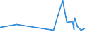 KN 52063500 /Exporte /Einheit = Preise (Euro/Tonne) /Partnerland: Russland /Meldeland: Eur27_2020 /52063500:Garne, Gezwirnt, aus überwiegend, Jedoch < 85 ght Ungekämmten Baumwollfasern und mit Einem Titer der Einfachen Garne von < 125 Dtex `> nm 80 der Einfachen Garne` (Ausg. Nähgarne Sowie Garne in Aufmachungen für den Einzelverkauf)