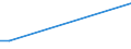 KN 52063500 /Exporte /Einheit = Preise (Euro/Tonne) /Partnerland: Usbekistan /Meldeland: Eur15 /52063500:Garne, Gezwirnt, aus überwiegend, Jedoch < 85 ght Ungekämmten Baumwollfasern und mit Einem Titer der Einfachen Garne von < 125 Dtex `> nm 80 der Einfachen Garne` (Ausg. Nähgarne Sowie Garne in Aufmachungen für den Einzelverkauf)