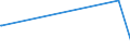 KN 52063500 /Exporte /Einheit = Preise (Euro/Tonne) /Partnerland: Tunesien /Meldeland: Europäische Union /52063500:Garne, Gezwirnt, aus überwiegend, Jedoch < 85 ght Ungekämmten Baumwollfasern und mit Einem Titer der Einfachen Garne von < 125 Dtex `> nm 80 der Einfachen Garne` (Ausg. Nähgarne Sowie Garne in Aufmachungen für den Einzelverkauf)