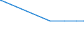 KN 52063500 /Exporte /Einheit = Mengen in Tonnen /Partnerland: Griechenland /Meldeland: Eur15 /52063500:Garne, Gezwirnt, aus überwiegend, Jedoch < 85 ght Ungekämmten Baumwollfasern und mit Einem Titer der Einfachen Garne von < 125 Dtex `> nm 80 der Einfachen Garne` (Ausg. Nähgarne Sowie Garne in Aufmachungen für den Einzelverkauf)