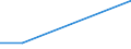 KN 52063500 /Exporte /Einheit = Mengen in Tonnen /Partnerland: Litauen /Meldeland: Eur15 /52063500:Garne, Gezwirnt, aus überwiegend, Jedoch < 85 ght Ungekämmten Baumwollfasern und mit Einem Titer der Einfachen Garne von < 125 Dtex `> nm 80 der Einfachen Garne` (Ausg. Nähgarne Sowie Garne in Aufmachungen für den Einzelverkauf)