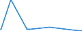 KN 52063500 /Exporte /Einheit = Mengen in Tonnen /Partnerland: Ungarn /Meldeland: Eur27_2020 /52063500:Garne, Gezwirnt, aus überwiegend, Jedoch < 85 ght Ungekämmten Baumwollfasern und mit Einem Titer der Einfachen Garne von < 125 Dtex `> nm 80 der Einfachen Garne` (Ausg. Nähgarne Sowie Garne in Aufmachungen für den Einzelverkauf)