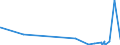 KN 52063500 /Exporte /Einheit = Mengen in Tonnen /Partnerland: Russland /Meldeland: Eur27_2020 /52063500:Garne, Gezwirnt, aus überwiegend, Jedoch < 85 ght Ungekämmten Baumwollfasern und mit Einem Titer der Einfachen Garne von < 125 Dtex `> nm 80 der Einfachen Garne` (Ausg. Nähgarne Sowie Garne in Aufmachungen für den Einzelverkauf)