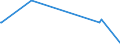 KN 52063500 /Exporte /Einheit = Mengen in Tonnen /Partnerland: Usa /Meldeland: Europäische Union /52063500:Garne, Gezwirnt, aus überwiegend, Jedoch < 85 ght Ungekämmten Baumwollfasern und mit Einem Titer der Einfachen Garne von < 125 Dtex `> nm 80 der Einfachen Garne` (Ausg. Nähgarne Sowie Garne in Aufmachungen für den Einzelverkauf)