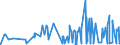 KN 52064100 /Exporte /Einheit = Preise (Euro/Tonne) /Partnerland: Polen /Meldeland: Eur27_2020 /52064100:Garne, Gezwirnt, aus überwiegend, Jedoch < 85 ght Gekämmten Baumwollfasern und mit Einem Titer der Einfachen Garne von >= 714,29 Dtex `<= nm 14 der Einfachen Garne` (Ausg. Nähgarne Sowie Garne in Aufmachungen für den Einzelverkauf)