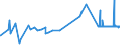 KN 52064100 /Exporte /Einheit = Preise (Euro/Tonne) /Partnerland: Slowakei /Meldeland: Eur27_2020 /52064100:Garne, Gezwirnt, aus überwiegend, Jedoch < 85 ght Gekämmten Baumwollfasern und mit Einem Titer der Einfachen Garne von >= 714,29 Dtex `<= nm 14 der Einfachen Garne` (Ausg. Nähgarne Sowie Garne in Aufmachungen für den Einzelverkauf)