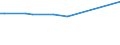 KN 52064100 /Exporte /Einheit = Preise (Euro/Tonne) /Partnerland: Kirgistan /Meldeland: Eur27_2020 /52064100:Garne, Gezwirnt, aus überwiegend, Jedoch < 85 ght Gekämmten Baumwollfasern und mit Einem Titer der Einfachen Garne von >= 714,29 Dtex `<= nm 14 der Einfachen Garne` (Ausg. Nähgarne Sowie Garne in Aufmachungen für den Einzelverkauf)