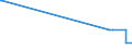 KN 52064100 /Exporte /Einheit = Preise (Euro/Tonne) /Partnerland: Elfenbeink. /Meldeland: Europäische Union /52064100:Garne, Gezwirnt, aus überwiegend, Jedoch < 85 ght Gekämmten Baumwollfasern und mit Einem Titer der Einfachen Garne von >= 714,29 Dtex `<= nm 14 der Einfachen Garne` (Ausg. Nähgarne Sowie Garne in Aufmachungen für den Einzelverkauf)