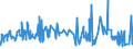 KN 52064100 /Exporte /Einheit = Preise (Euro/Tonne) /Partnerland: Usa /Meldeland: Eur27_2020 /52064100:Garne, Gezwirnt, aus überwiegend, Jedoch < 85 ght Gekämmten Baumwollfasern und mit Einem Titer der Einfachen Garne von >= 714,29 Dtex `<= nm 14 der Einfachen Garne` (Ausg. Nähgarne Sowie Garne in Aufmachungen für den Einzelverkauf)