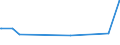 KN 52064100 /Exporte /Einheit = Preise (Euro/Tonne) /Partnerland: Peru /Meldeland: Eur15 /52064100:Garne, Gezwirnt, aus überwiegend, Jedoch < 85 ght Gekämmten Baumwollfasern und mit Einem Titer der Einfachen Garne von >= 714,29 Dtex `<= nm 14 der Einfachen Garne` (Ausg. Nähgarne Sowie Garne in Aufmachungen für den Einzelverkauf)