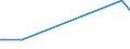 KN 52064100 /Exporte /Einheit = Preise (Euro/Tonne) /Partnerland: Chile /Meldeland: Eur27 /52064100:Garne, Gezwirnt, aus überwiegend, Jedoch < 85 ght Gekämmten Baumwollfasern und mit Einem Titer der Einfachen Garne von >= 714,29 Dtex `<= nm 14 der Einfachen Garne` (Ausg. Nähgarne Sowie Garne in Aufmachungen für den Einzelverkauf)