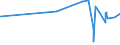 KN 52064100 /Exporte /Einheit = Preise (Euro/Tonne) /Partnerland: Vietnam /Meldeland: Eur27_2020 /52064100:Garne, Gezwirnt, aus überwiegend, Jedoch < 85 ght Gekämmten Baumwollfasern und mit Einem Titer der Einfachen Garne von >= 714,29 Dtex `<= nm 14 der Einfachen Garne` (Ausg. Nähgarne Sowie Garne in Aufmachungen für den Einzelverkauf)