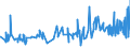 KN 52064100 /Exporte /Einheit = Preise (Euro/Tonne) /Partnerland: Suedkorea /Meldeland: Eur27_2020 /52064100:Garne, Gezwirnt, aus überwiegend, Jedoch < 85 ght Gekämmten Baumwollfasern und mit Einem Titer der Einfachen Garne von >= 714,29 Dtex `<= nm 14 der Einfachen Garne` (Ausg. Nähgarne Sowie Garne in Aufmachungen für den Einzelverkauf)