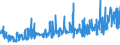 KN 52064100 /Exporte /Einheit = Preise (Euro/Tonne) /Partnerland: Hongkong /Meldeland: Eur27_2020 /52064100:Garne, Gezwirnt, aus überwiegend, Jedoch < 85 ght Gekämmten Baumwollfasern und mit Einem Titer der Einfachen Garne von >= 714,29 Dtex `<= nm 14 der Einfachen Garne` (Ausg. Nähgarne Sowie Garne in Aufmachungen für den Einzelverkauf)