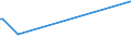 KN 52064100 /Exporte /Einheit = Preise (Euro/Tonne) /Partnerland: Nicht Ermittelte Laender  /Meldeland: Eur15 /52064100:Garne, Gezwirnt, aus überwiegend, Jedoch < 85 ght Gekämmten Baumwollfasern und mit Einem Titer der Einfachen Garne von >= 714,29 Dtex `<= nm 14 der Einfachen Garne` (Ausg. Nähgarne Sowie Garne in Aufmachungen für den Einzelverkauf)