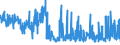 KN 52064100 /Exporte /Einheit = Preise (Euro/Tonne) /Partnerland: Intra-eur /Meldeland: Eur27_2020 /52064100:Garne, Gezwirnt, aus überwiegend, Jedoch < 85 ght Gekämmten Baumwollfasern und mit Einem Titer der Einfachen Garne von >= 714,29 Dtex `<= nm 14 der Einfachen Garne` (Ausg. Nähgarne Sowie Garne in Aufmachungen für den Einzelverkauf)