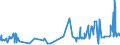 KN 52064300 /Exporte /Einheit = Preise (Euro/Tonne) /Partnerland: Griechenland /Meldeland: Eur27_2020 /52064300:Garne, Gezwirnt, aus überwiegend, Jedoch < 85 ght Gekämmten Baumwollfasern und mit Einem Titer der Einfachen Garne von 192,31 Dtex bis < 232,56 `> nm 43 bis nm 52 der Einfachen Garne` (Ausg. Nähgarne Sowie Garne in Aufmachungen für den Einzelverkauf)