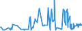 KN 52064300 /Exporte /Einheit = Preise (Euro/Tonne) /Partnerland: Oesterreich /Meldeland: Eur27_2020 /52064300:Garne, Gezwirnt, aus überwiegend, Jedoch < 85 ght Gekämmten Baumwollfasern und mit Einem Titer der Einfachen Garne von 192,31 Dtex bis < 232,56 `> nm 43 bis nm 52 der Einfachen Garne` (Ausg. Nähgarne Sowie Garne in Aufmachungen für den Einzelverkauf)