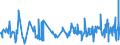 KN 52064300 /Exporte /Einheit = Preise (Euro/Tonne) /Partnerland: Tuerkei /Meldeland: Eur27_2020 /52064300:Garne, Gezwirnt, aus überwiegend, Jedoch < 85 ght Gekämmten Baumwollfasern und mit Einem Titer der Einfachen Garne von 192,31 Dtex bis < 232,56 `> nm 43 bis nm 52 der Einfachen Garne` (Ausg. Nähgarne Sowie Garne in Aufmachungen für den Einzelverkauf)