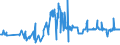 KN 52064300 /Exporte /Einheit = Preise (Euro/Tonne) /Partnerland: Slowakei /Meldeland: Eur27_2020 /52064300:Garne, Gezwirnt, aus überwiegend, Jedoch < 85 ght Gekämmten Baumwollfasern und mit Einem Titer der Einfachen Garne von 192,31 Dtex bis < 232,56 `> nm 43 bis nm 52 der Einfachen Garne` (Ausg. Nähgarne Sowie Garne in Aufmachungen für den Einzelverkauf)