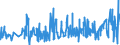 KN 52064300 /Exporte /Einheit = Preise (Euro/Tonne) /Partnerland: Rumaenien /Meldeland: Eur27_2020 /52064300:Garne, Gezwirnt, aus überwiegend, Jedoch < 85 ght Gekämmten Baumwollfasern und mit Einem Titer der Einfachen Garne von 192,31 Dtex bis < 232,56 `> nm 43 bis nm 52 der Einfachen Garne` (Ausg. Nähgarne Sowie Garne in Aufmachungen für den Einzelverkauf)