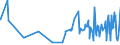 KN 52064300 /Exporte /Einheit = Preise (Euro/Tonne) /Partnerland: Russland /Meldeland: Eur27_2020 /52064300:Garne, Gezwirnt, aus überwiegend, Jedoch < 85 ght Gekämmten Baumwollfasern und mit Einem Titer der Einfachen Garne von 192,31 Dtex bis < 232,56 `> nm 43 bis nm 52 der Einfachen Garne` (Ausg. Nähgarne Sowie Garne in Aufmachungen für den Einzelverkauf)