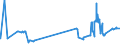 KN 52064300 /Exporte /Einheit = Preise (Euro/Tonne) /Partnerland: Usa /Meldeland: Eur27_2020 /52064300:Garne, Gezwirnt, aus überwiegend, Jedoch < 85 ght Gekämmten Baumwollfasern und mit Einem Titer der Einfachen Garne von 192,31 Dtex bis < 232,56 `> nm 43 bis nm 52 der Einfachen Garne` (Ausg. Nähgarne Sowie Garne in Aufmachungen für den Einzelverkauf)