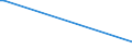 KN 52064300 /Exporte /Einheit = Preise (Euro/Tonne) /Partnerland: Indien /Meldeland: Europäische Union /52064300:Garne, Gezwirnt, aus überwiegend, Jedoch < 85 ght Gekämmten Baumwollfasern und mit Einem Titer der Einfachen Garne von 192,31 Dtex bis < 232,56 `> nm 43 bis nm 52 der Einfachen Garne` (Ausg. Nähgarne Sowie Garne in Aufmachungen für den Einzelverkauf)