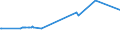 KN 52064300 /Exporte /Einheit = Preise (Euro/Tonne) /Partnerland: Thailand /Meldeland: Eur27_2020 /52064300:Garne, Gezwirnt, aus überwiegend, Jedoch < 85 ght Gekämmten Baumwollfasern und mit Einem Titer der Einfachen Garne von 192,31 Dtex bis < 232,56 `> nm 43 bis nm 52 der Einfachen Garne` (Ausg. Nähgarne Sowie Garne in Aufmachungen für den Einzelverkauf)