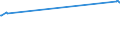 KN 52064300 /Exporte /Einheit = Preise (Euro/Tonne) /Partnerland: Australien /Meldeland: Europäische Union /52064300:Garne, Gezwirnt, aus überwiegend, Jedoch < 85 ght Gekämmten Baumwollfasern und mit Einem Titer der Einfachen Garne von 192,31 Dtex bis < 232,56 `> nm 43 bis nm 52 der Einfachen Garne` (Ausg. Nähgarne Sowie Garne in Aufmachungen für den Einzelverkauf)