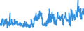 KN 52064300 /Exporte /Einheit = Preise (Euro/Tonne) /Partnerland: Intra-eur /Meldeland: Eur27_2020 /52064300:Garne, Gezwirnt, aus überwiegend, Jedoch < 85 ght Gekämmten Baumwollfasern und mit Einem Titer der Einfachen Garne von 192,31 Dtex bis < 232,56 `> nm 43 bis nm 52 der Einfachen Garne` (Ausg. Nähgarne Sowie Garne in Aufmachungen für den Einzelverkauf)