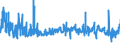 KN 52071000 /Exporte /Einheit = Preise (Euro/Tonne) /Partnerland: Frankreich /Meldeland: Eur27_2020 /52071000:Garne aus Baumwolle, mit Einem Anteil an Baumwolle von >= 85 Ght, in Aufmachungen für den Einzelverkauf (Ausg. Nähgarne)