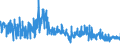 KN 52071000 /Exporte /Einheit = Preise (Euro/Tonne) /Partnerland: Italien /Meldeland: Eur27_2020 /52071000:Garne aus Baumwolle, mit Einem Anteil an Baumwolle von >= 85 Ght, in Aufmachungen für den Einzelverkauf (Ausg. Nähgarne)