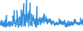 KN 52071000 /Exporte /Einheit = Preise (Euro/Tonne) /Partnerland: Daenemark /Meldeland: Eur27_2020 /52071000:Garne aus Baumwolle, mit Einem Anteil an Baumwolle von >= 85 Ght, in Aufmachungen für den Einzelverkauf (Ausg. Nähgarne)