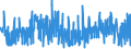 KN 52071000 /Exporte /Einheit = Preise (Euro/Tonne) /Partnerland: Griechenland /Meldeland: Eur27_2020 /52071000:Garne aus Baumwolle, mit Einem Anteil an Baumwolle von >= 85 Ght, in Aufmachungen für den Einzelverkauf (Ausg. Nähgarne)